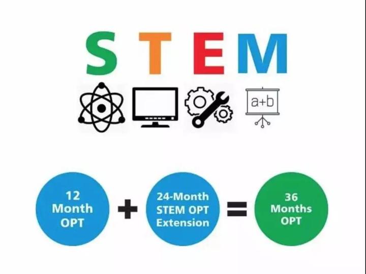 STEM最新涵盖专业解读，商科、社科和艺术类专业也可以是STEM！ - 知乎