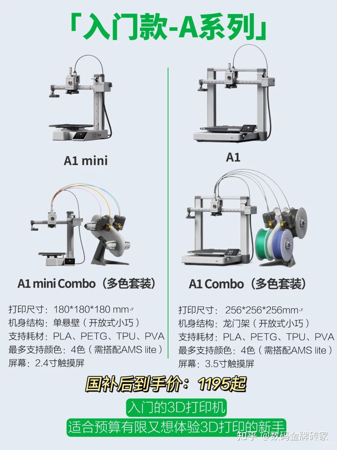 拓竹3D打印机A1系列P1系列怎么选?一次性说清楚! - 知乎