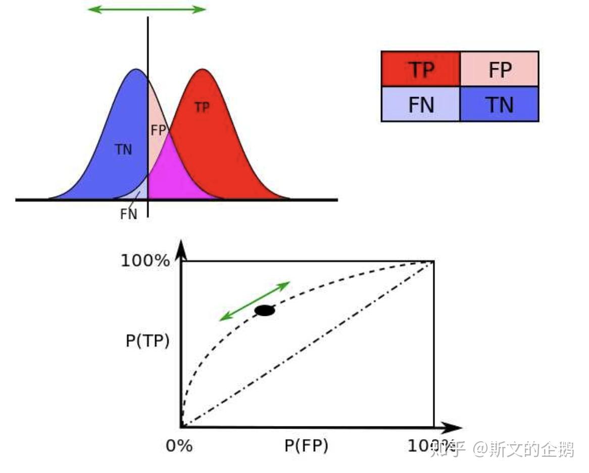 假設檢驗中的p值為什麼要取005