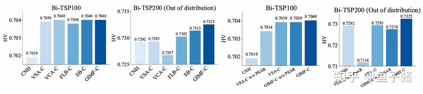 2025年深度学习+多目标优化最新创新思路 - 知乎