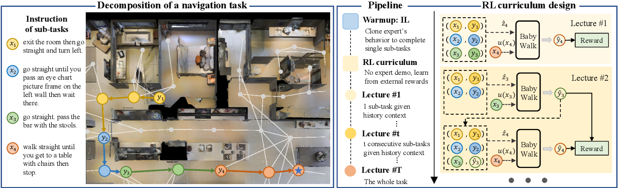 A Survey of Embodied AI: From Simulators to Research Tasks - 知乎