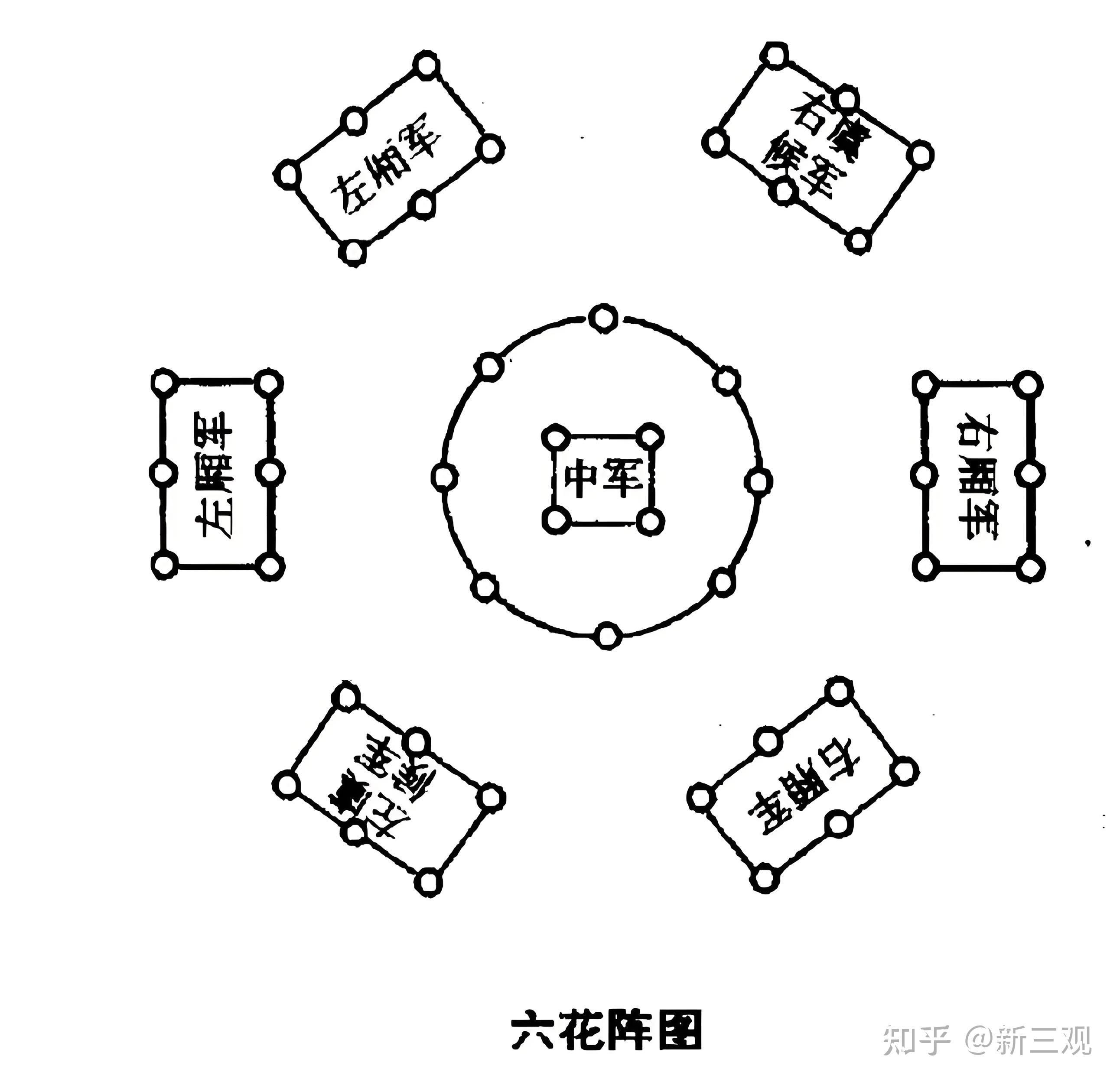 诸葛八阵图之谜上