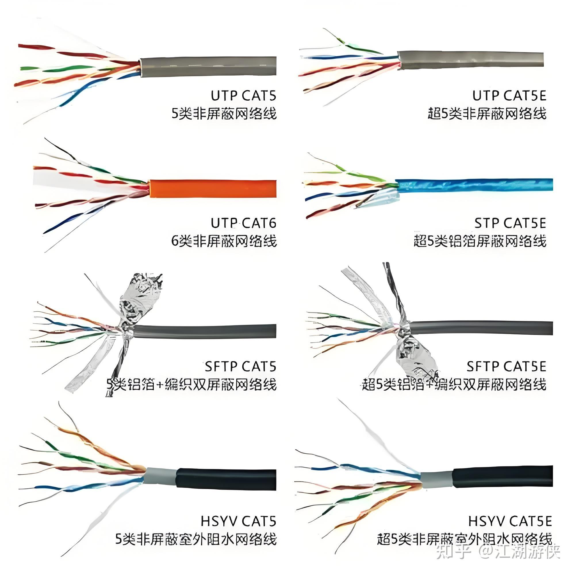 家用网线线序及颜色图片