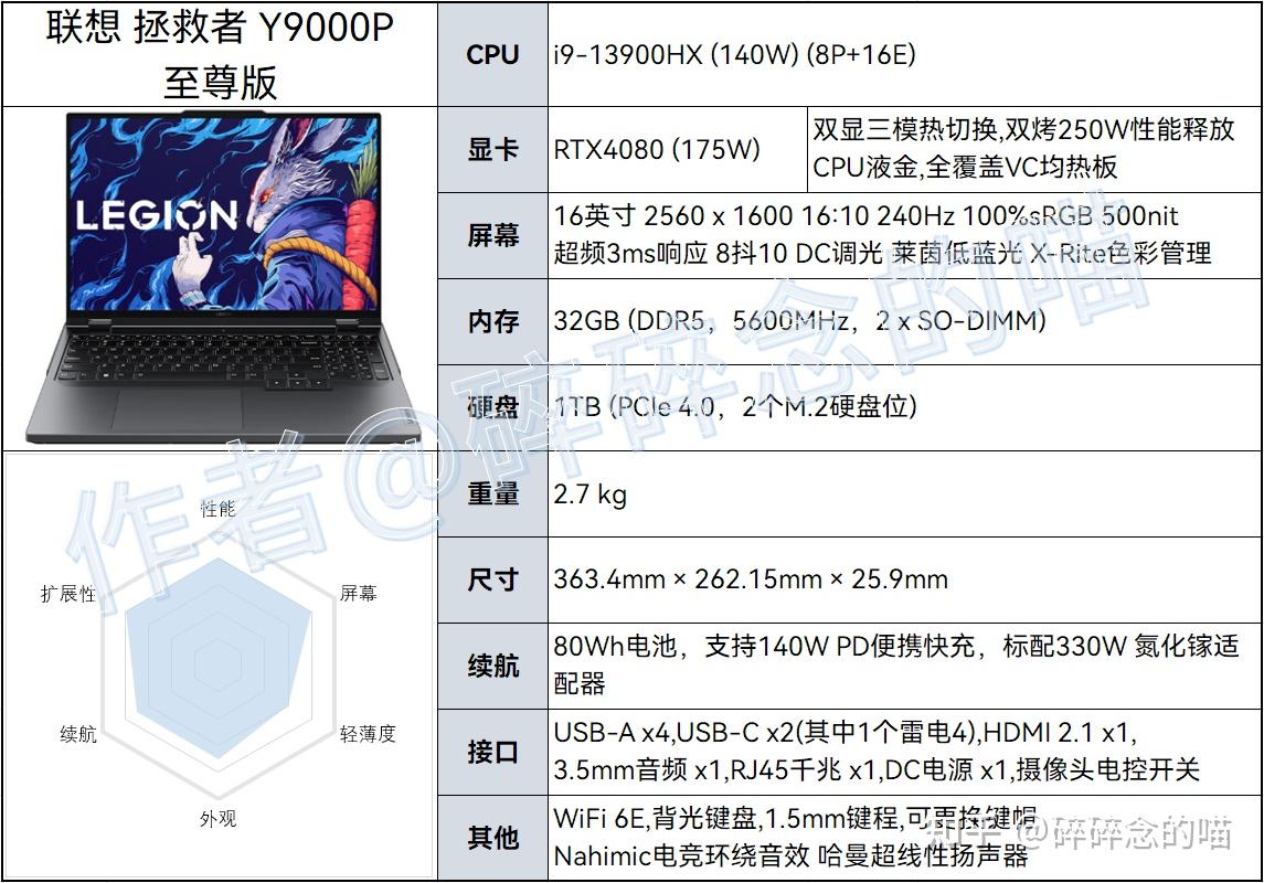 2023 Y9000P ROG 7 