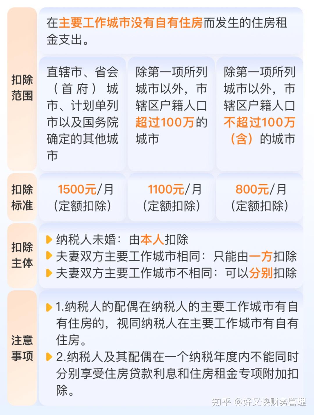 2025年度个税专项附加扣除填报指南(附最新最全扣除标准) - 知乎