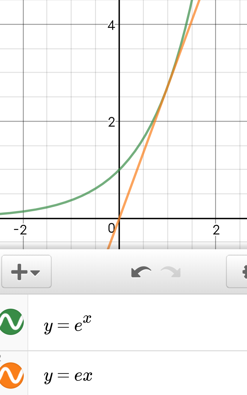 要证明e的x次方≥x 1,可以证明直线x 1=0是曲线e的x次方在0处的切线吗