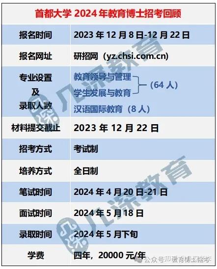 【院校分析】首都师范大学教育博士招生报考信息分析梳理 - 知乎