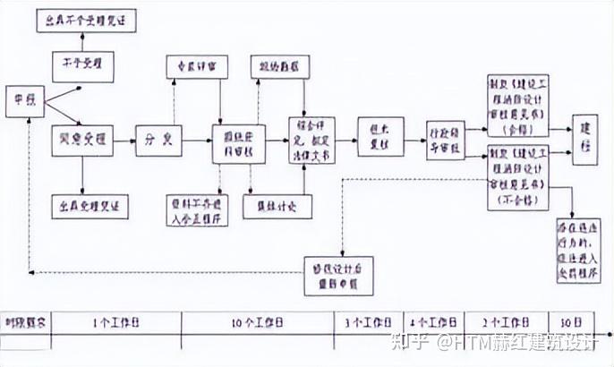 办公室装修及其他建筑工程的消防审批流程 - 知乎
