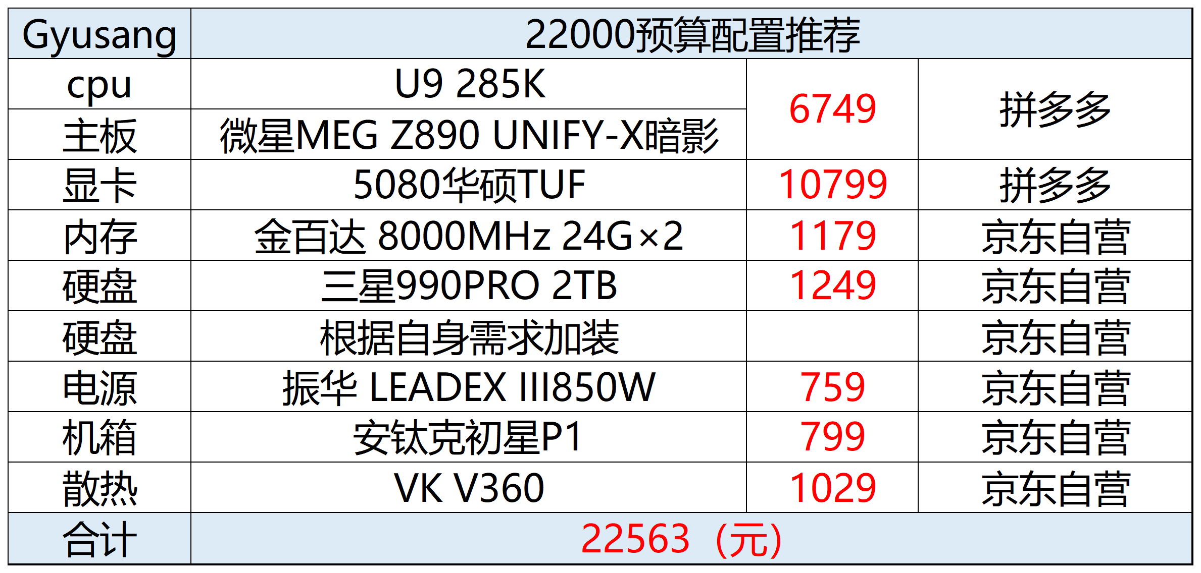 性价比电脑配件选购指南_2025年11月台式机DIY配置推荐_2025机构推荐股票