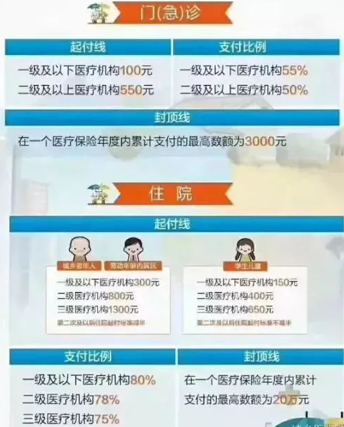 在醫院用多少錢社保才能報銷急拜託各位了謝謝