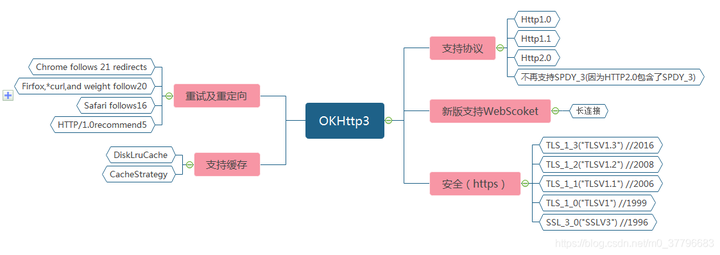 OkHttp 只会用是不够的，还得懂这些 - 知乎