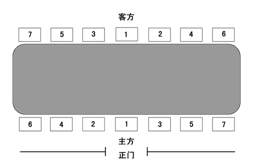 会议桌偶数领导座次图片