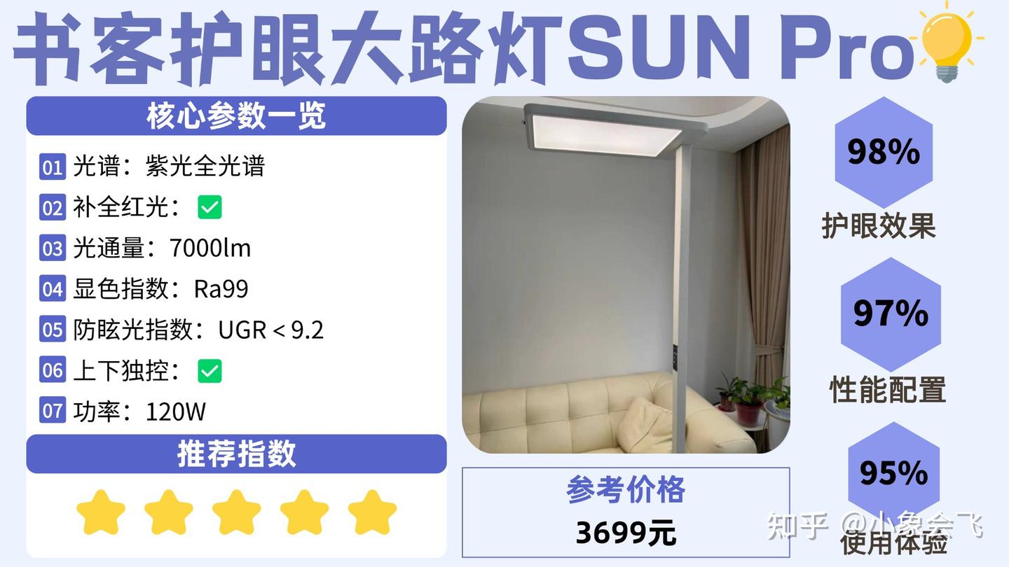 别花冤枉钱！2025年护眼大路灯终极测评！护眼大路灯是不是智商税？书客/霍尼韦尔/柏曼/明基/米家等热门护眼灯测评分享！哪款真的护眼？护眼 ...