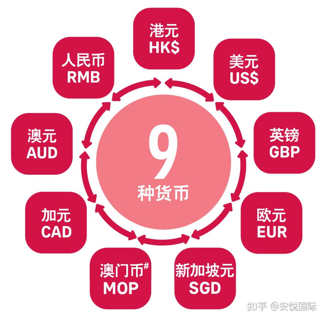 友邦多元货币鼻祖持续霸榜！盈御多元货币计划3，拿捏多种提取密码！ - 知乎
