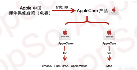 Macbook Air M1要买AC+吗? - 知乎