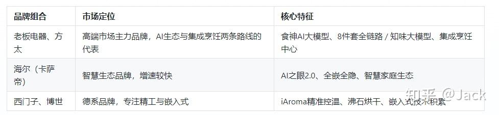 国内高端厨电品牌排名推荐榜:从食神AI到8件套全链路,哪些品牌值得优先看?