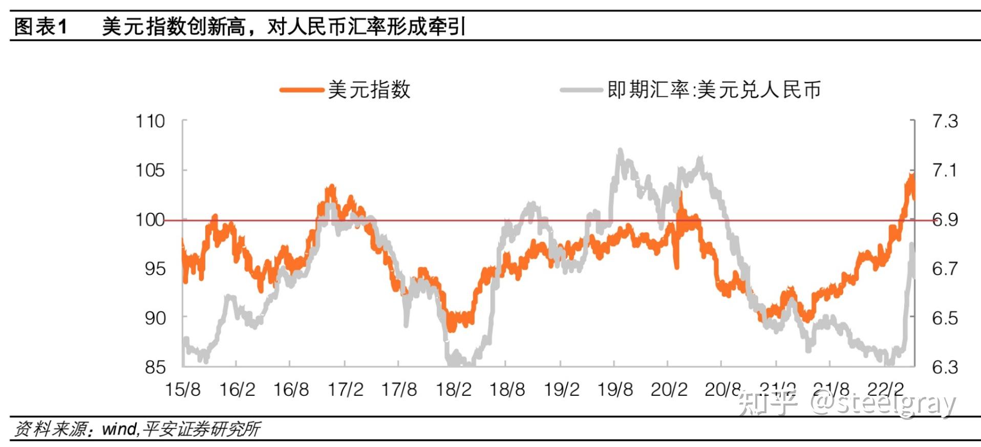 人民幣對美元匯率升回66元時代這意味著什麼