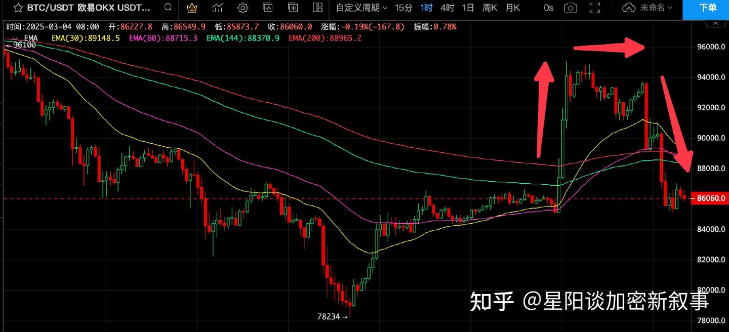 市场大事件】一觉醒来又回到解放前，画门行情再现，回顾历史看看真正的大行情还需要多久- 知乎