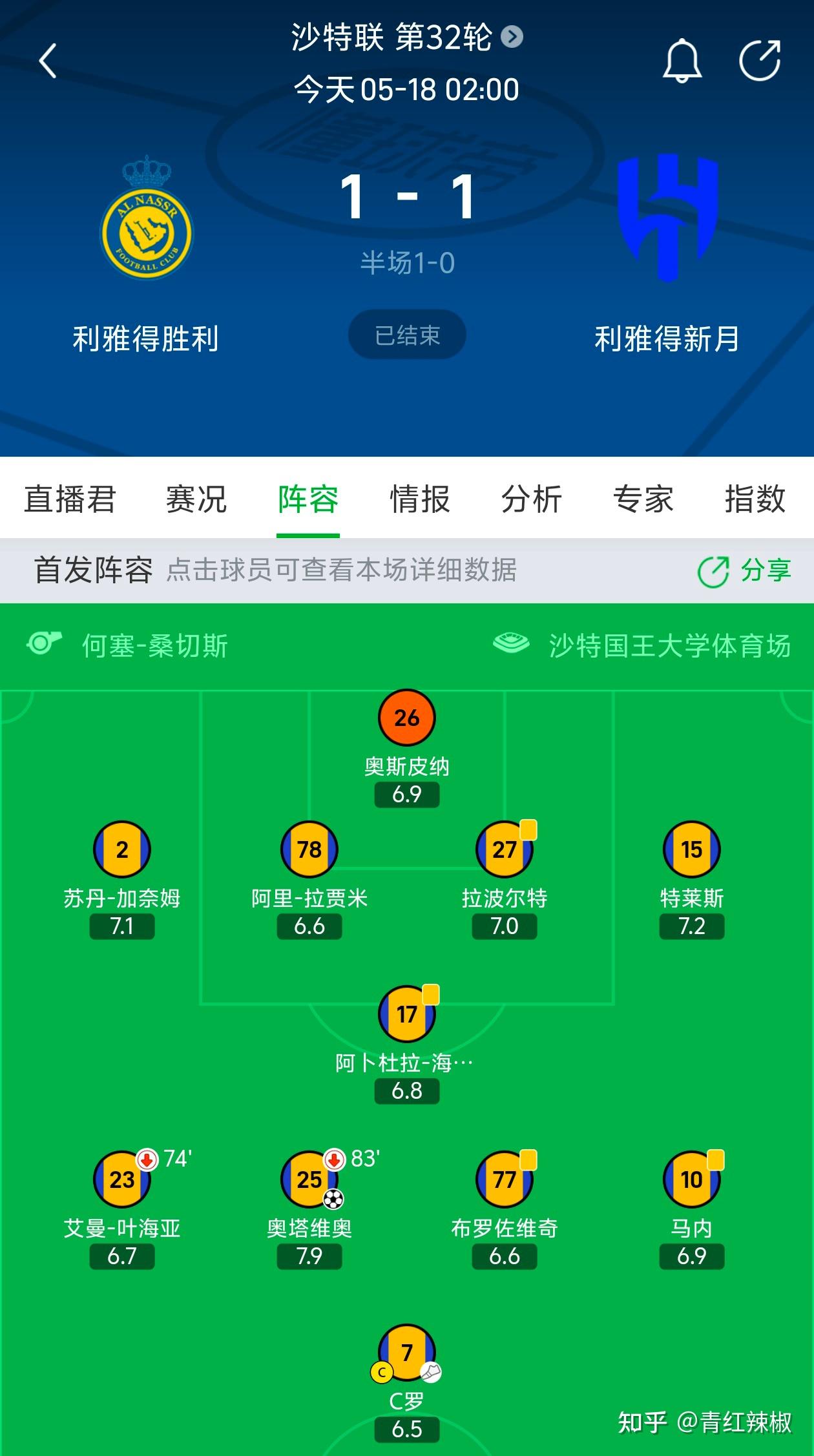 5月18日沙特联,利雅得胜利1-1新月 奥塔维奥22秒闪击米神绝平c罗屡失