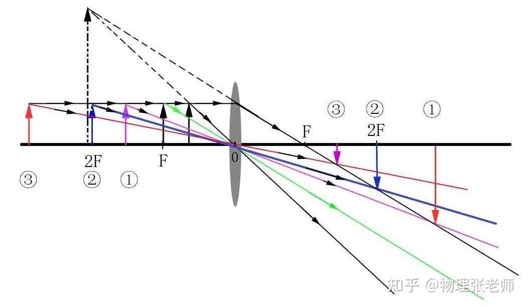 小孔成像的光路图怎么画