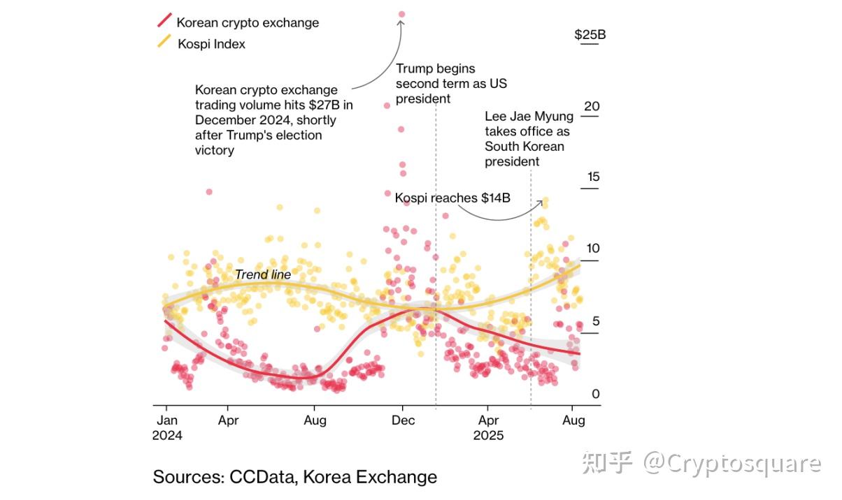 1400 万「蚁群」扎进加密货币与杠杆- 知乎