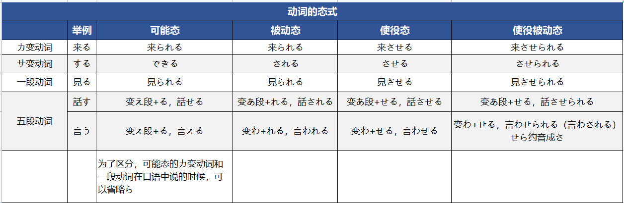 新标日》初下44课-课文解析- 知乎