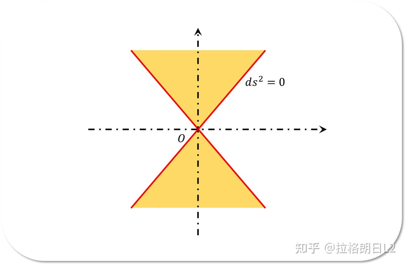 宇宙学 | 宇宙的视界及因果关联 - 知乎