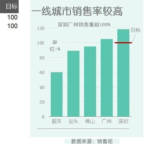 Excel丨带参考线的柱形图(懒汉精选01) - 知乎