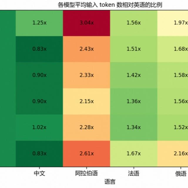 「同样表达一个意思，英语要60秒，汉语5秒就够了」是否有过誉？