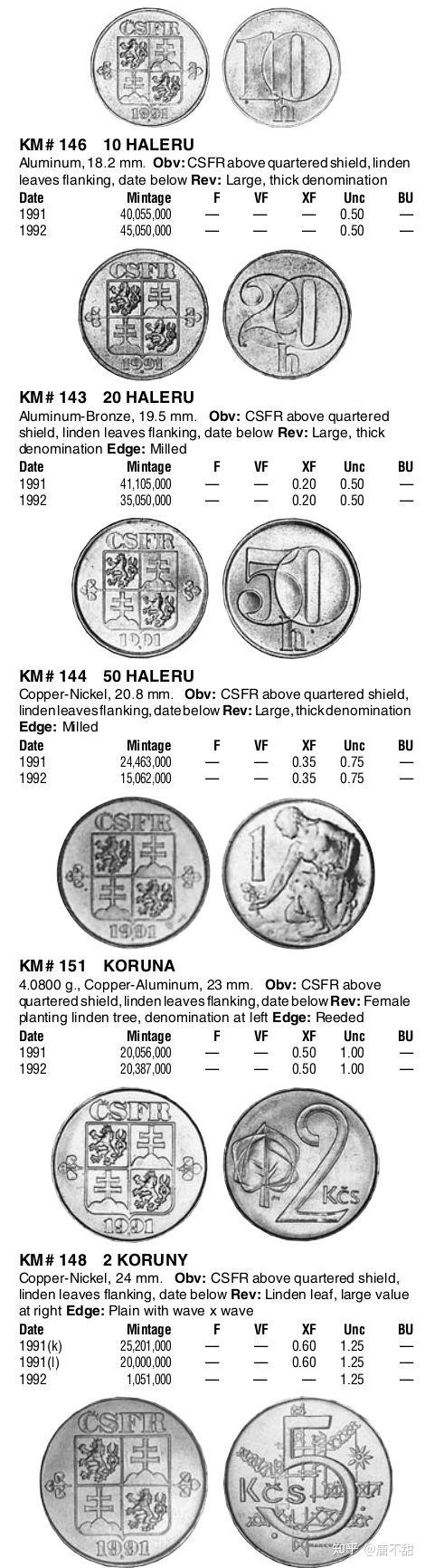 捷克斯洛伐克解体前后硬币版别- 知乎
