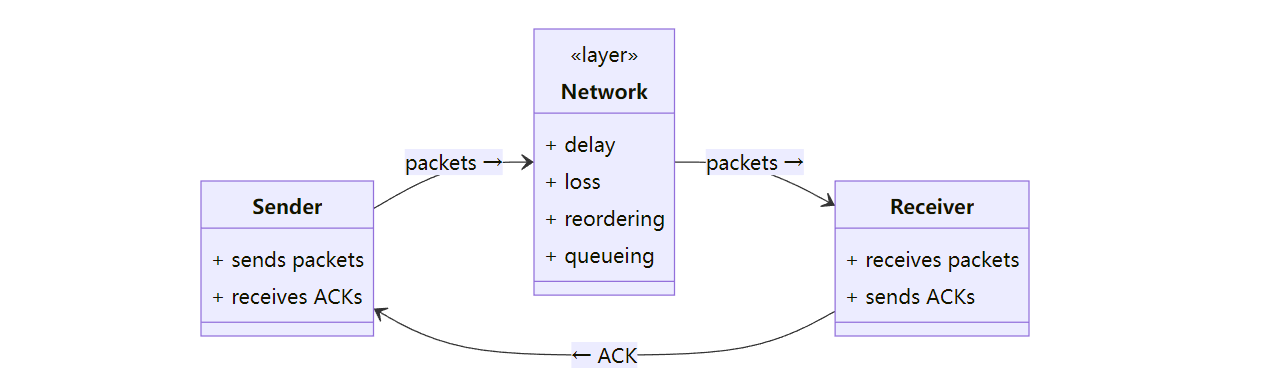 Scp Module Network SCP协议设计:1GB文件互传与性能分析 - 知乎