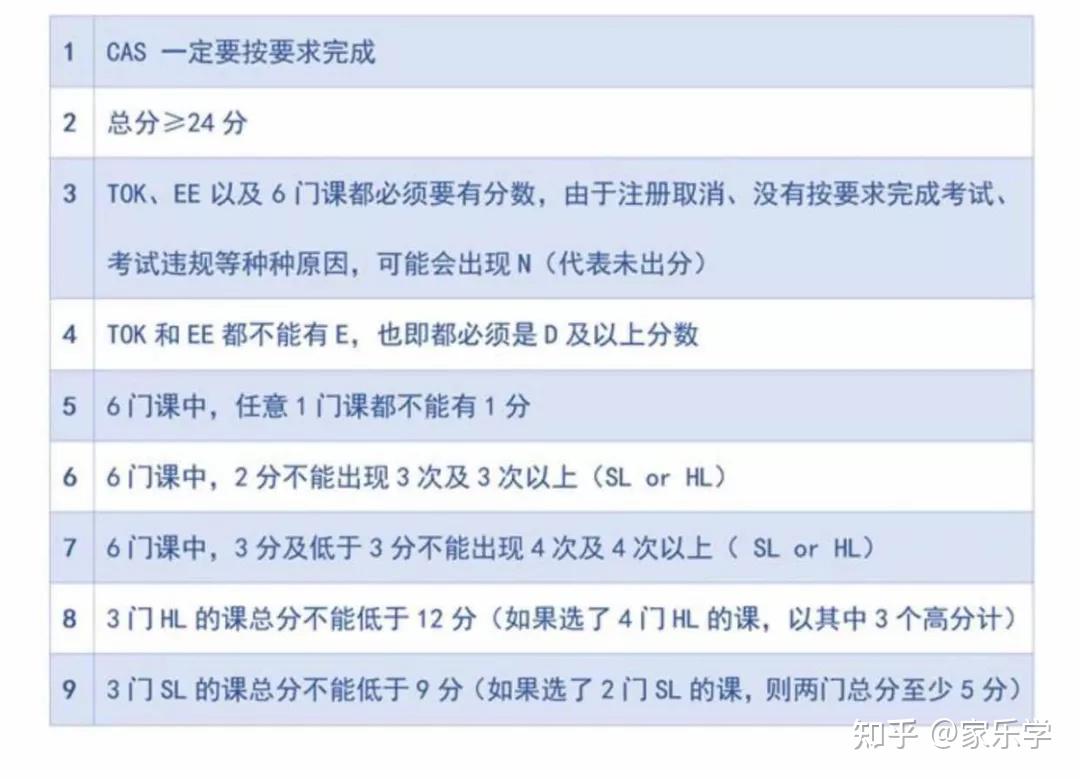 深度解析IB课程 - 知乎