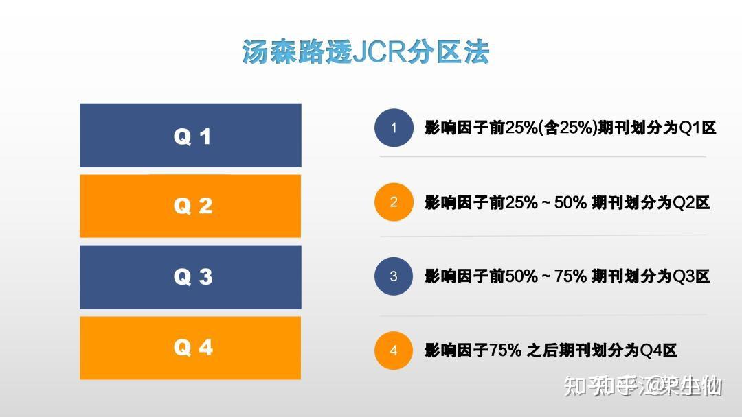 科研知识日常积累（1）——如何区分JCR分区和中科院分区 - 知乎