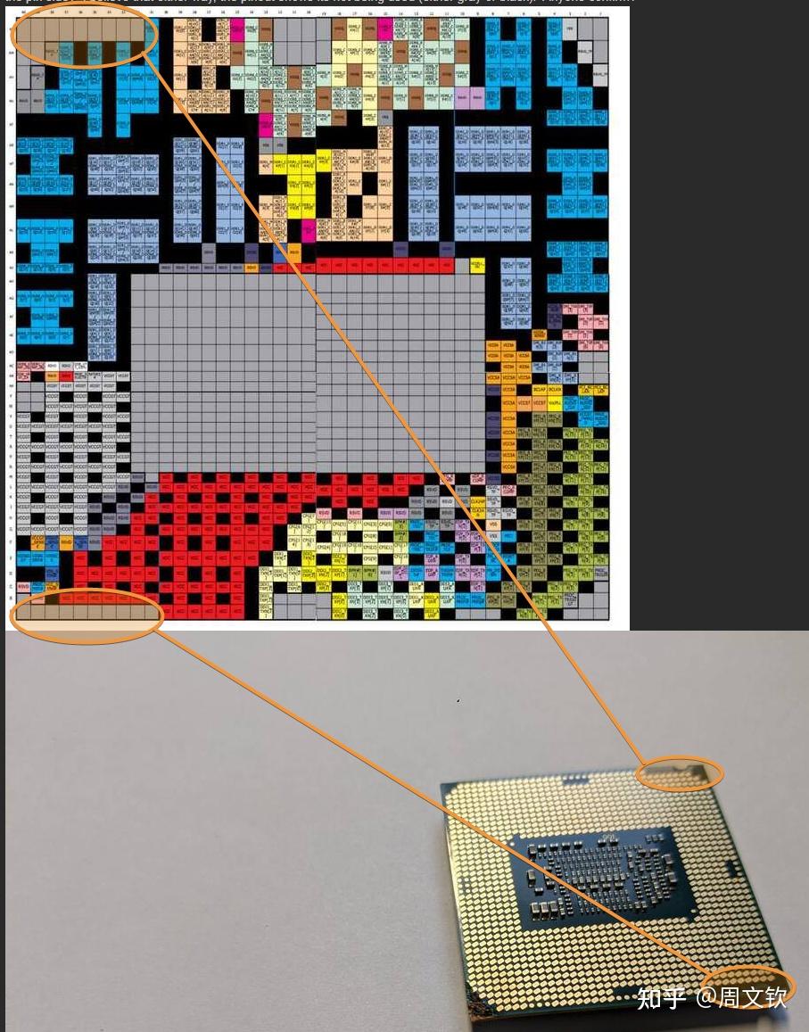 intel LGA1151 CPU插槽针脚定义 - 知乎