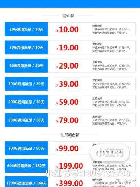 19元包200G流量?这种无限流量卡是骗局! - 知乎
