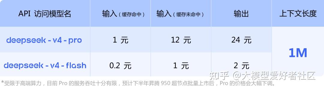 DeepSeek V4 发布，全网最细解读 & 技术报告拆解