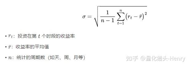 量化交易业绩指标中的夏普率是什么?一文带你读懂Sharpe Ratio - 脉脉