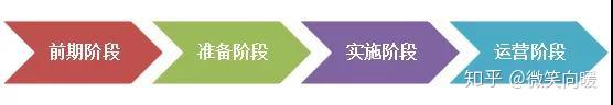 为项目前期准备提供咨询服务，也能参加本项目投标？ - 知乎