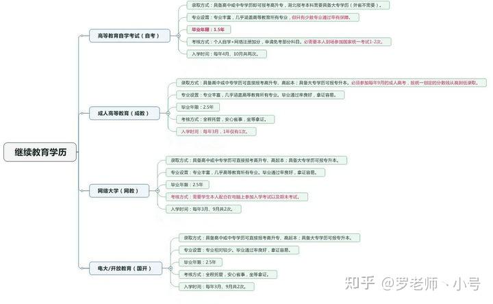 网教和函授毕业证有区别吗（如何选择适合自己的学历提升方式？网教与成考的区别）