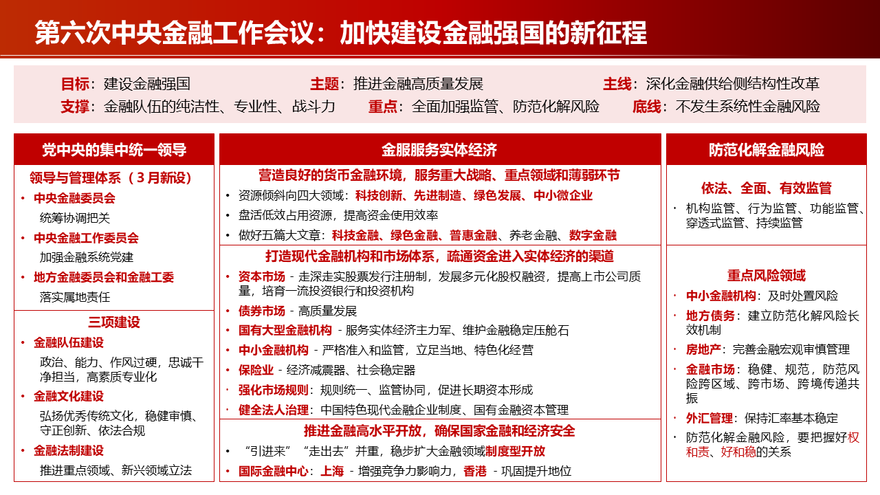 哪位高人能解读一下10月30日至31日召开中央金融工作会议,有什么政策