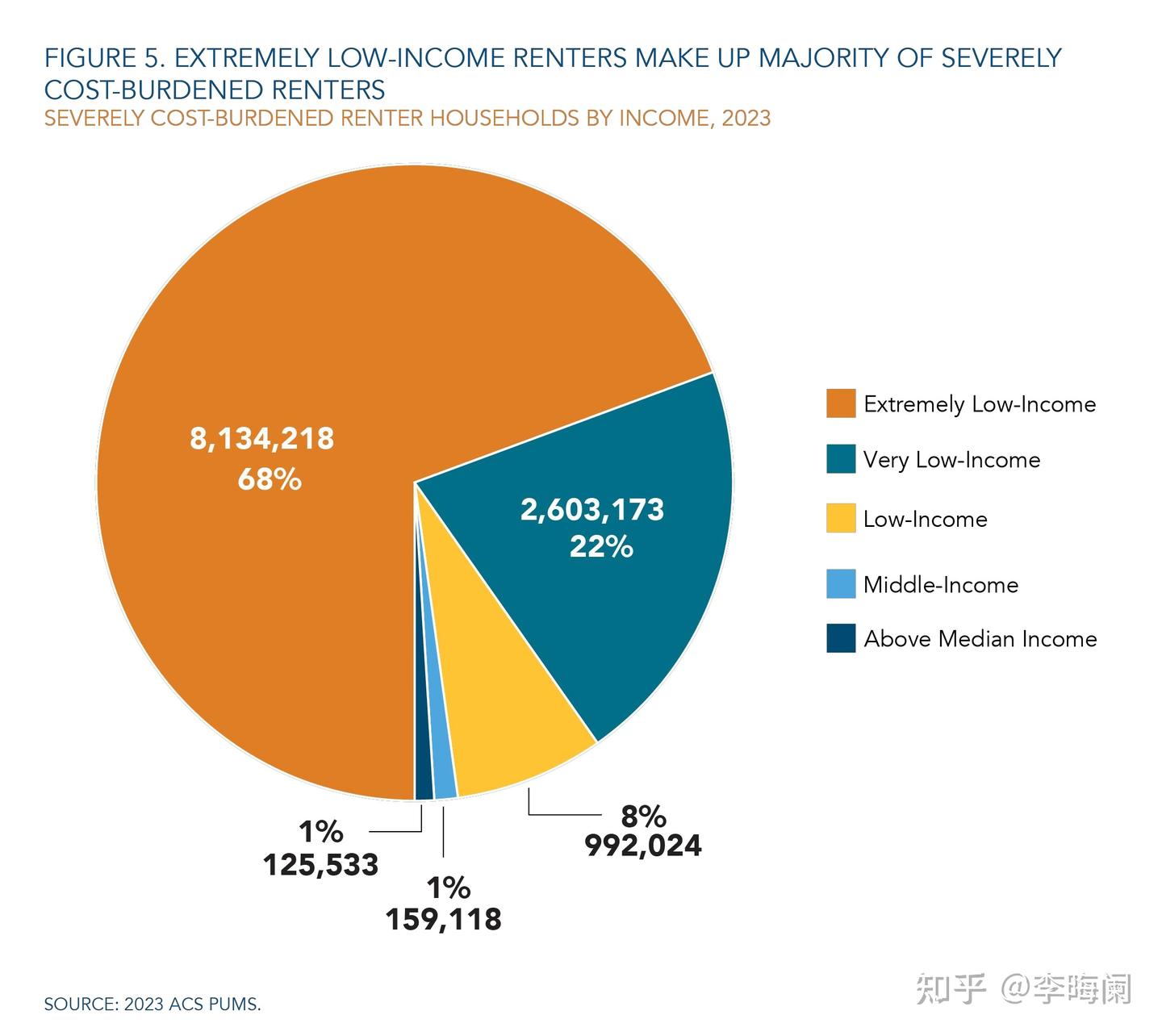 无家可归风险的国别差异：2023年中美低收入群体住房保障状况对比分析- 知乎