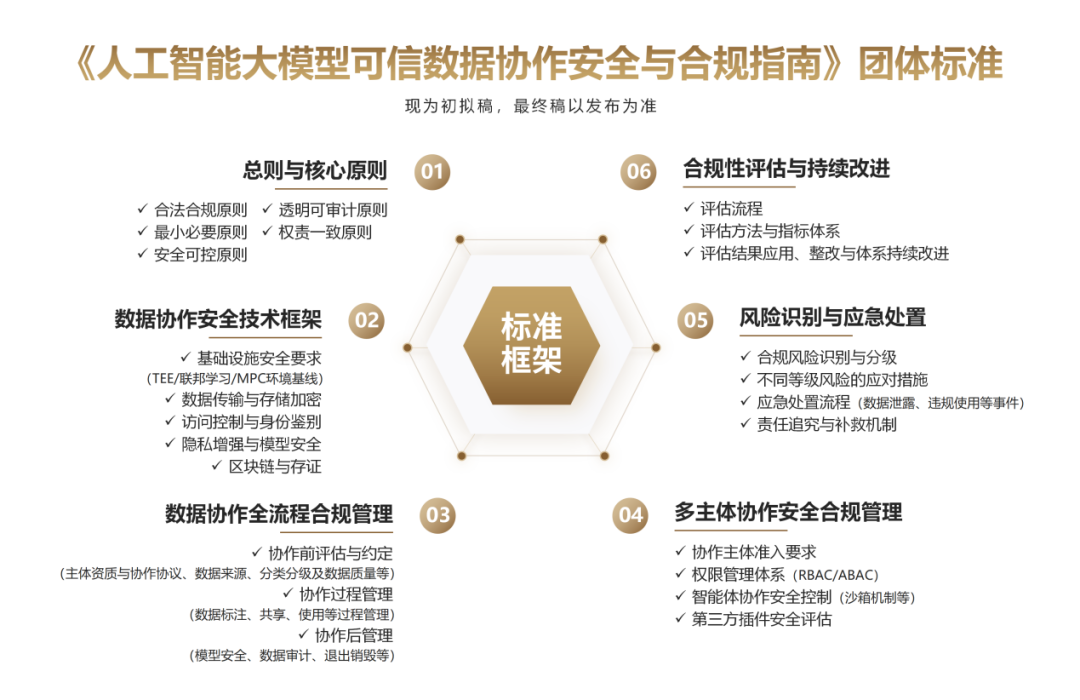 全国首部AI大模型可信数据协作安全与合规标准启动征集！ - 知乎