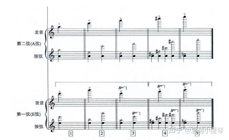 小提`琴的自然泛音在五线谱中表达和相对应的拉法? - 知乎