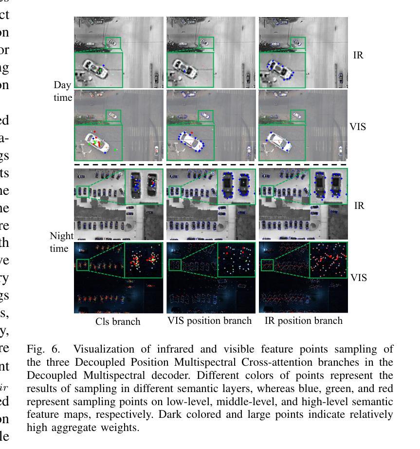 检测/分割/跟踪