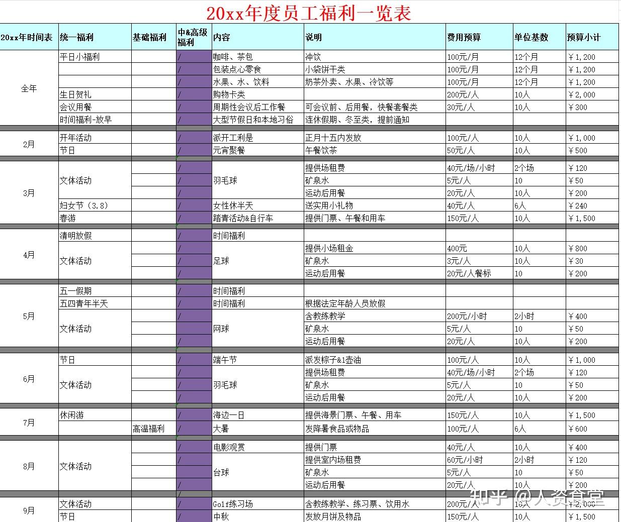 2025全年员工福利待遇一览表.xls - 知乎