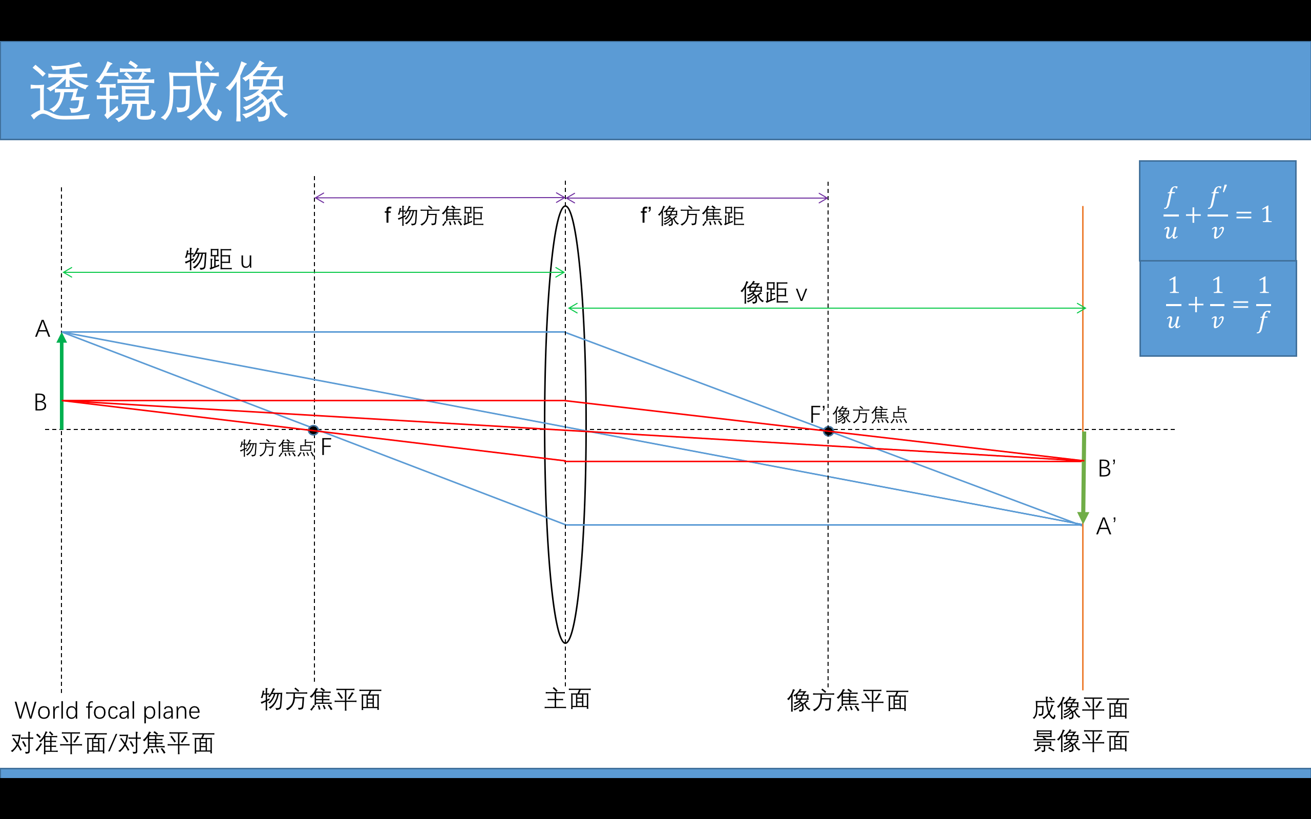 相机的对焦是什么意思?为什么需要对焦? - 知乎