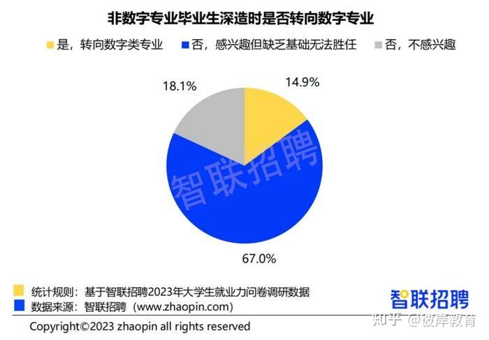 文科生想轉碼請問能給我一些建議嗎