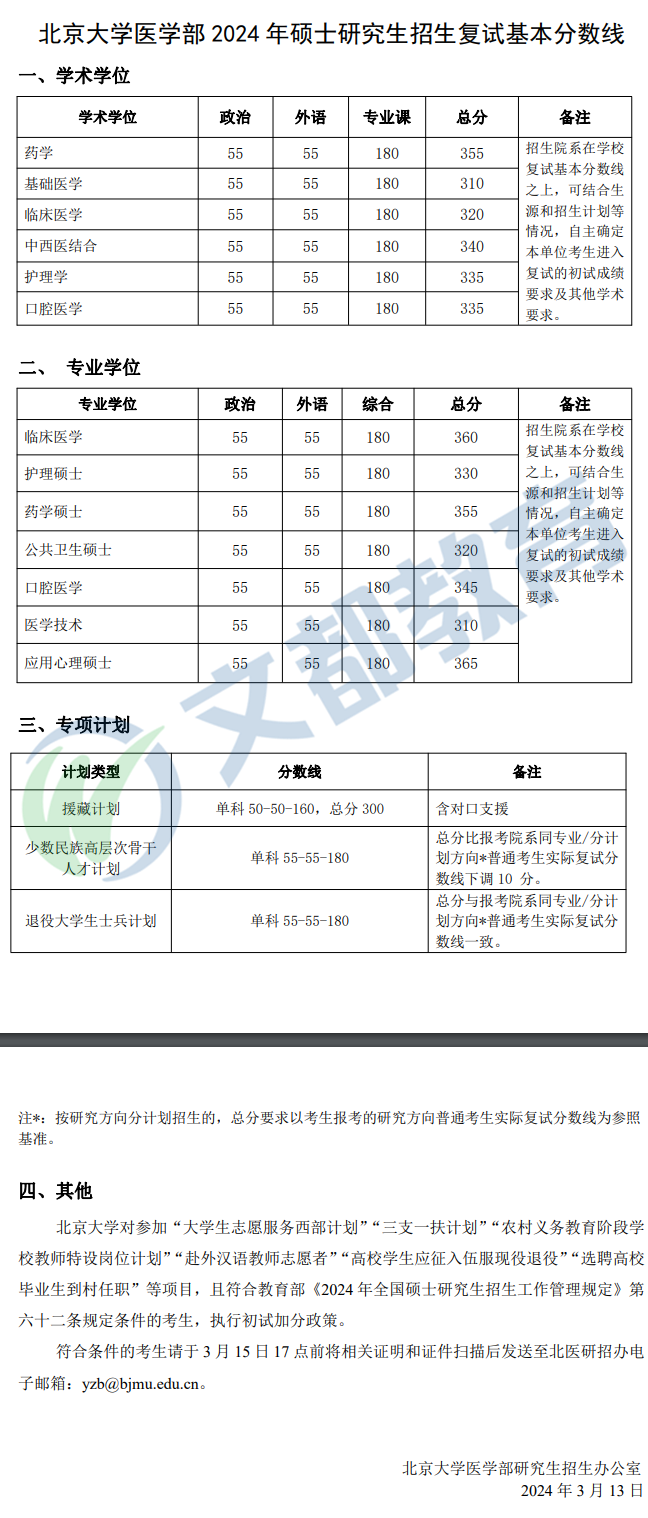 2023年临床医学考研各院校录取分数线是多少?