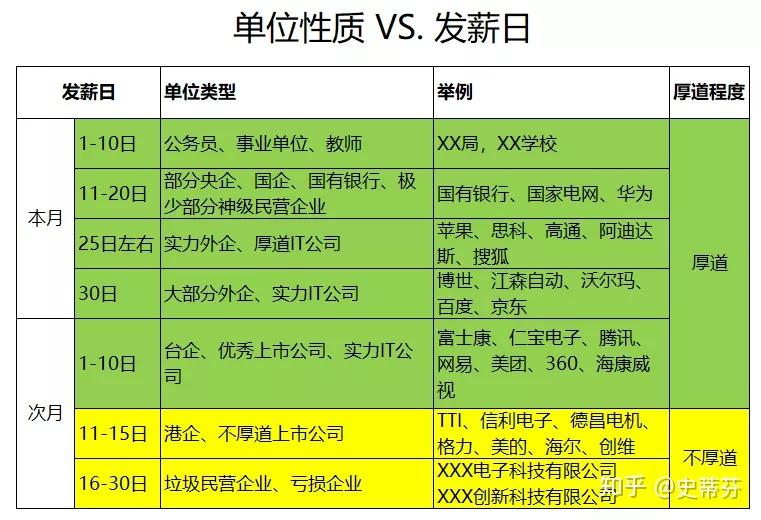 如何看待深圳一公司20號發上月工資員工要求經濟補償法院判賠54萬