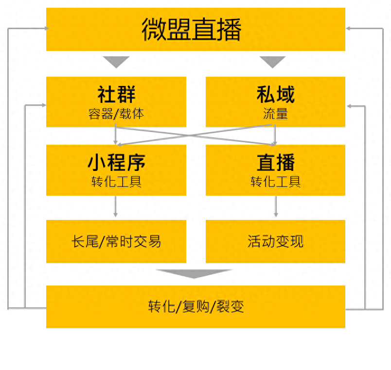 直播方案策划案例 一场完整的直播策划内容